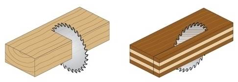285.640.10M Пила HM D=250 F=30 Z=40 K=3,2/2,2 COMBI3