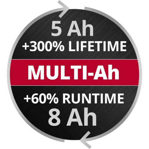 Акумулятор PXC PLUS Multi-Ah 18V 5-8 Ah (4511600)