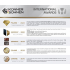 Акумуляторна ланцюгова пила KS CS40V-14