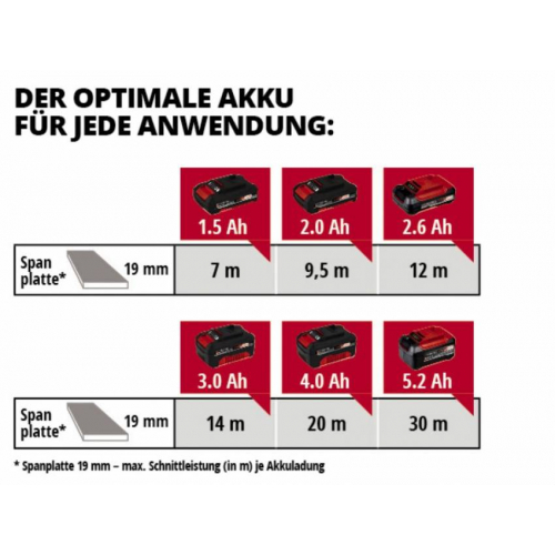 Акумуляторний Лобзик TC-JS 18 Li - Solo (4321209)