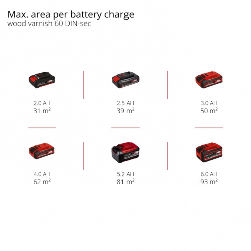 Фарборозпилювач акумуляторний Einhell TE-SY 18/90 Li - Solo (4260040)