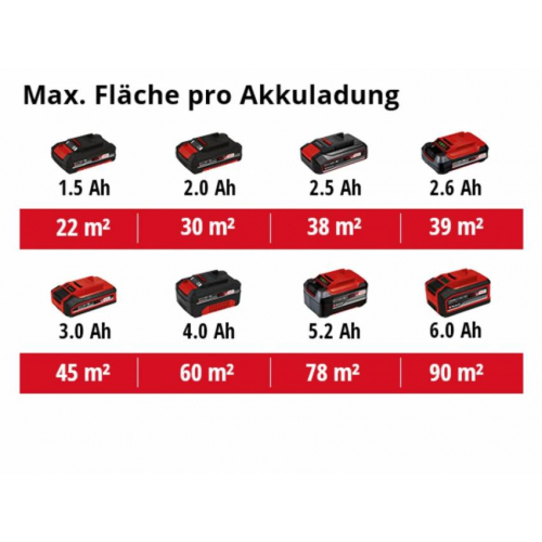 Фарборозпилювач акумуляторний TC-SY 18/60 Li Kit 2,5 Ah (20121462)