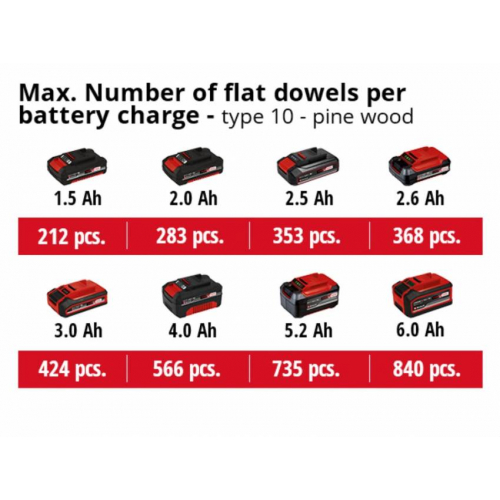 Фрезер ламельний акумуляторний TE-BJ 18 Li - Solo (4350630)