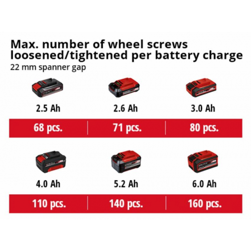 Гайкокрут ударний акумуляторний IMPAXXO 18/400 (4510070)