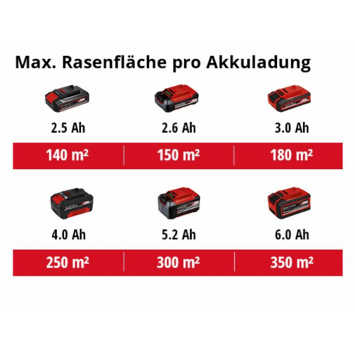 Газонокосарка акумуляторна GE-CM 18/32 Li Kit 5.2 Ah (3413256K)