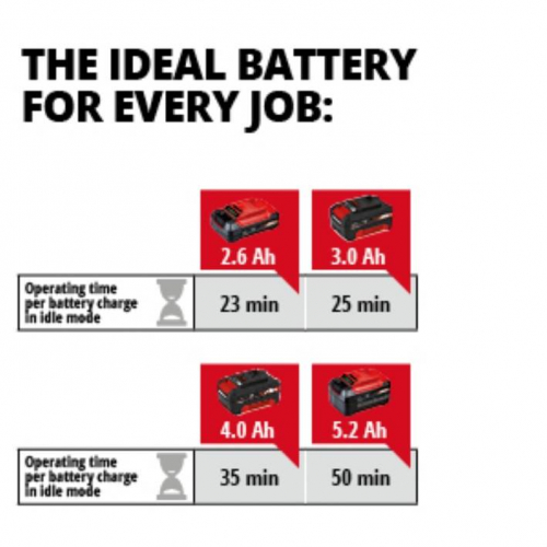 Культиватор акум (без акумулятора), 2*18 В, шир. 30 см, глиб. 20 см GE-CR 30 Li - Solo