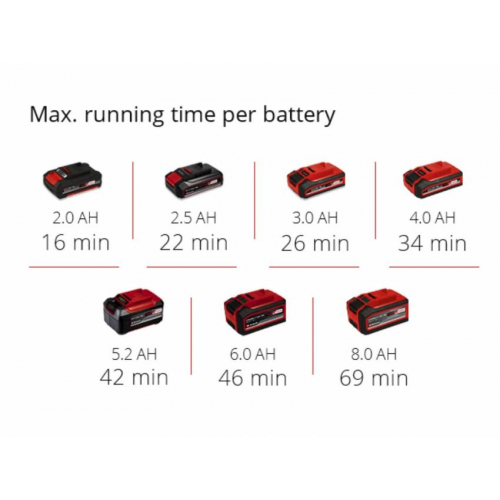 Міксер акумуляторний TP-MX 18-2 Li BL - Solo (4258770)