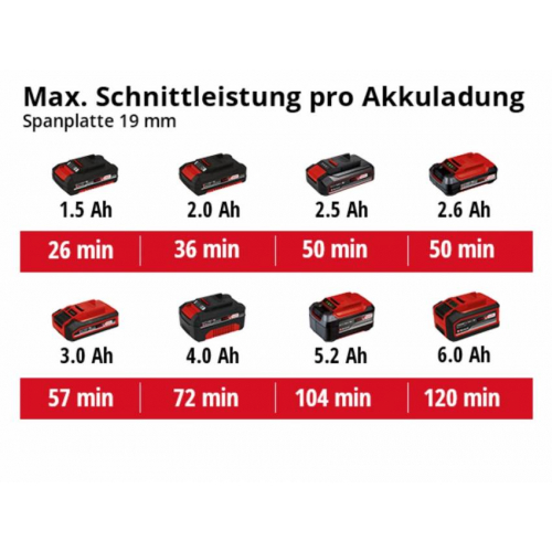 Міні-пила циркулярна акумуляторна TE-CS 18/89 Li Kit 2.5 Ah (4331100K)
