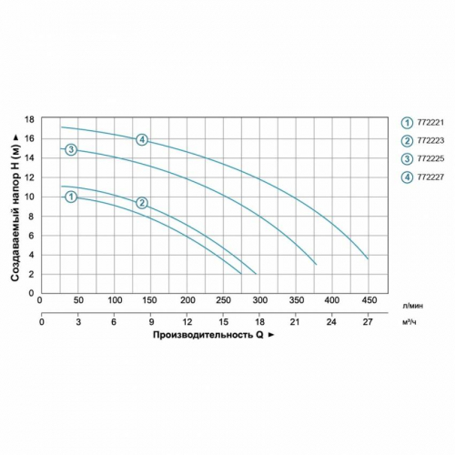 Насос для басейну 0.8 кВт Hmax 11м Qmax 300л/хв LEO (772223)