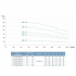 Насос відцентровий багатоступінчастий вертикальний 380 4кВт Hmax 55м Qmax 391.7л/хв нерж LEO 3.0 innovation LVR (S) 15-4 (7711733)