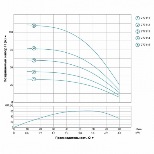Насос відцентровий свердловинний 0.25 кВт H 33(27)м Q 80(50)л/хв Ø94мм AQUATICA (DONGYIN) (777111)