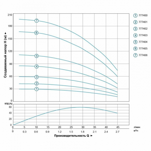 Насос відцентровий свердловинний 3SEm 1.8/14 0.37кВт H 60(46)м Q 45(30)л/хв Кабель Ø80мм 35м AQUATICA (DONGYIN) (777402)