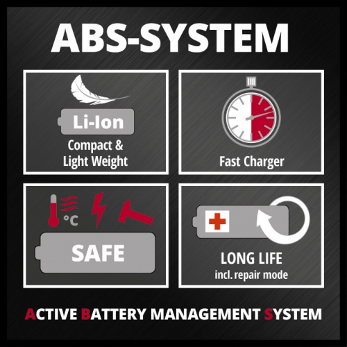 PXC Акумулятори 18V, 2 шт PXC-Twinpack 4 Ah