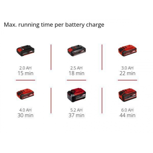 Пилосос для золи акумуляторний TE-AV 18/15 Li C - Solo (2351700)