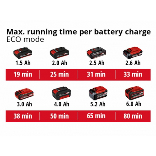Пилосос вертикальний акумуляторний TE-SV 18 Li - Solo (2347180)