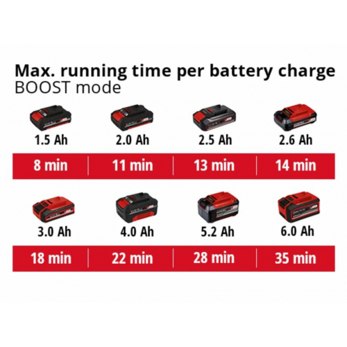 Пилосос вертикальний акумуляторний TE-SV 18 Li - Solo (2347180)