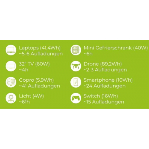 Портативна зарядна станція Zipper ZI-PS330