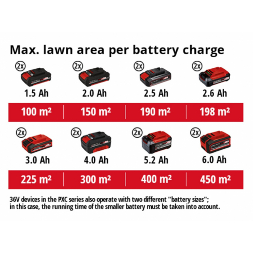 Скарифікатор акумуляторний Einhell GE-SA 36/35 Li - Solo (3420685)
