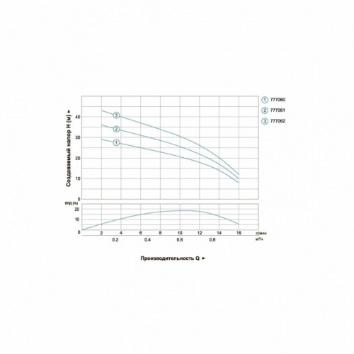 Відцентрова свердловина 0,25 кВт H 38 (22) м Q 16 (12) л / хв Ø51 мм DONGYIN (777061)