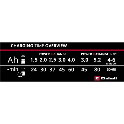 Зарядний пристрій Einhell Power-X-Fastcharger 4 А 200-260 В (4512103)